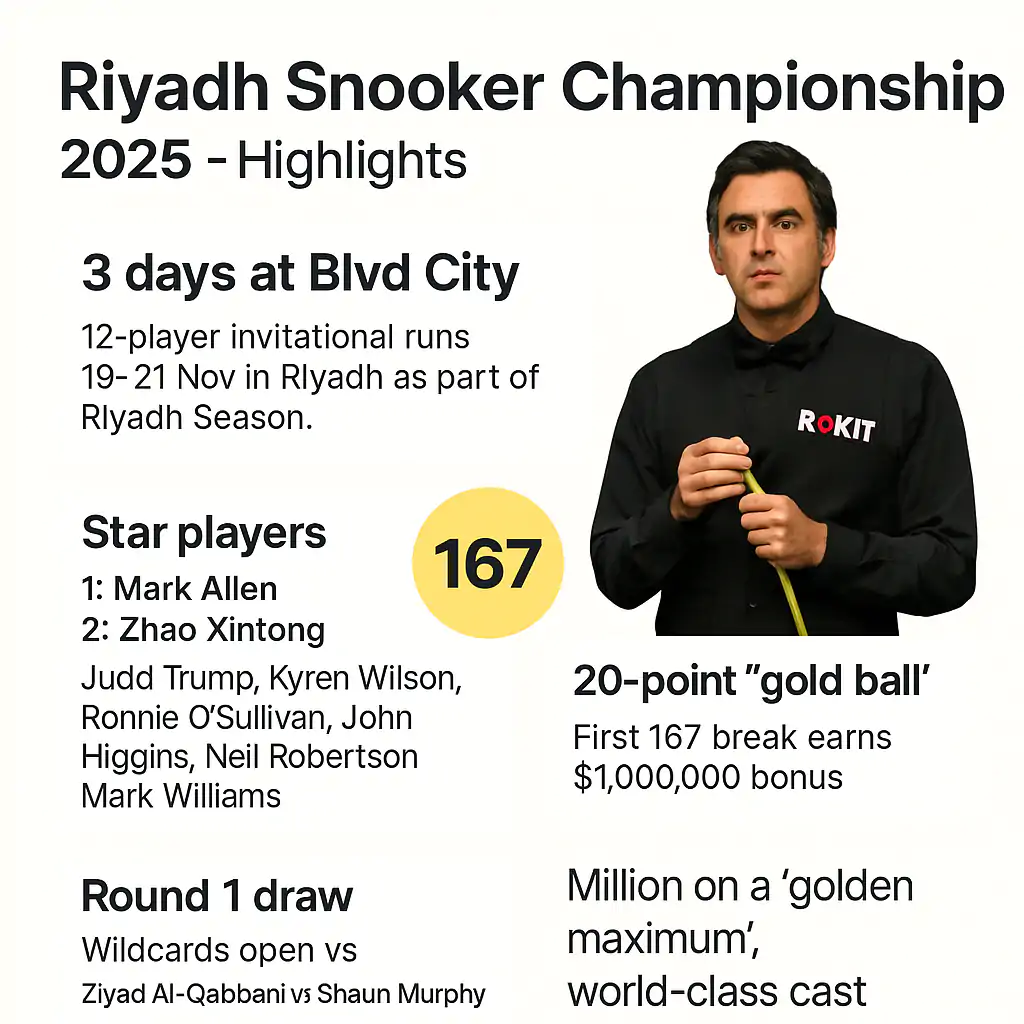Riyadh Snooker Championship 2025 Tickets, Seeds and Schedule 2 Riyadh Snooker Championship 2025 Infographics