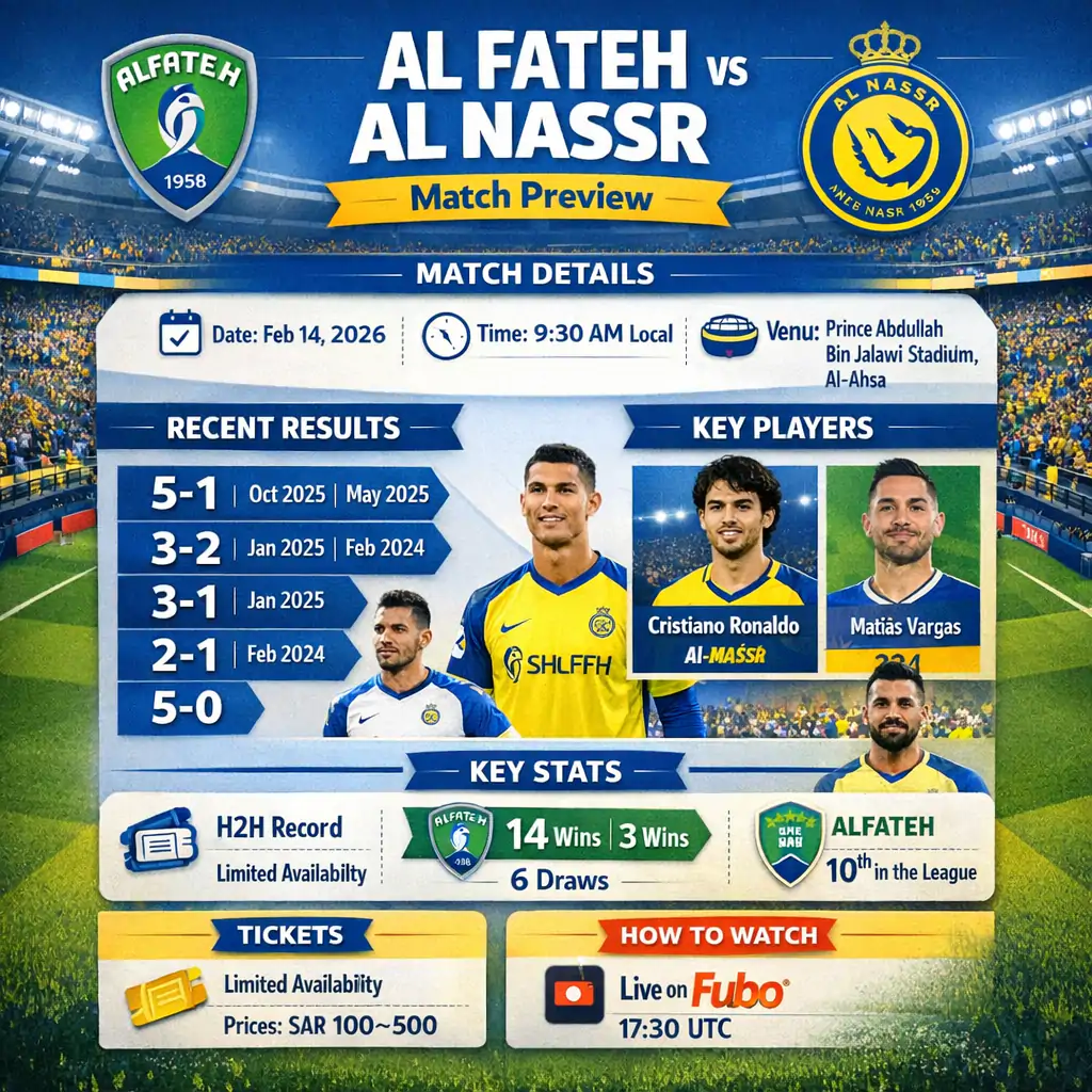 Al Nassr FC vs Al Fateh Tickets, Prices, Date & Venue | SPL Fixture 2 Al Nassr vs Al Fateh infographics