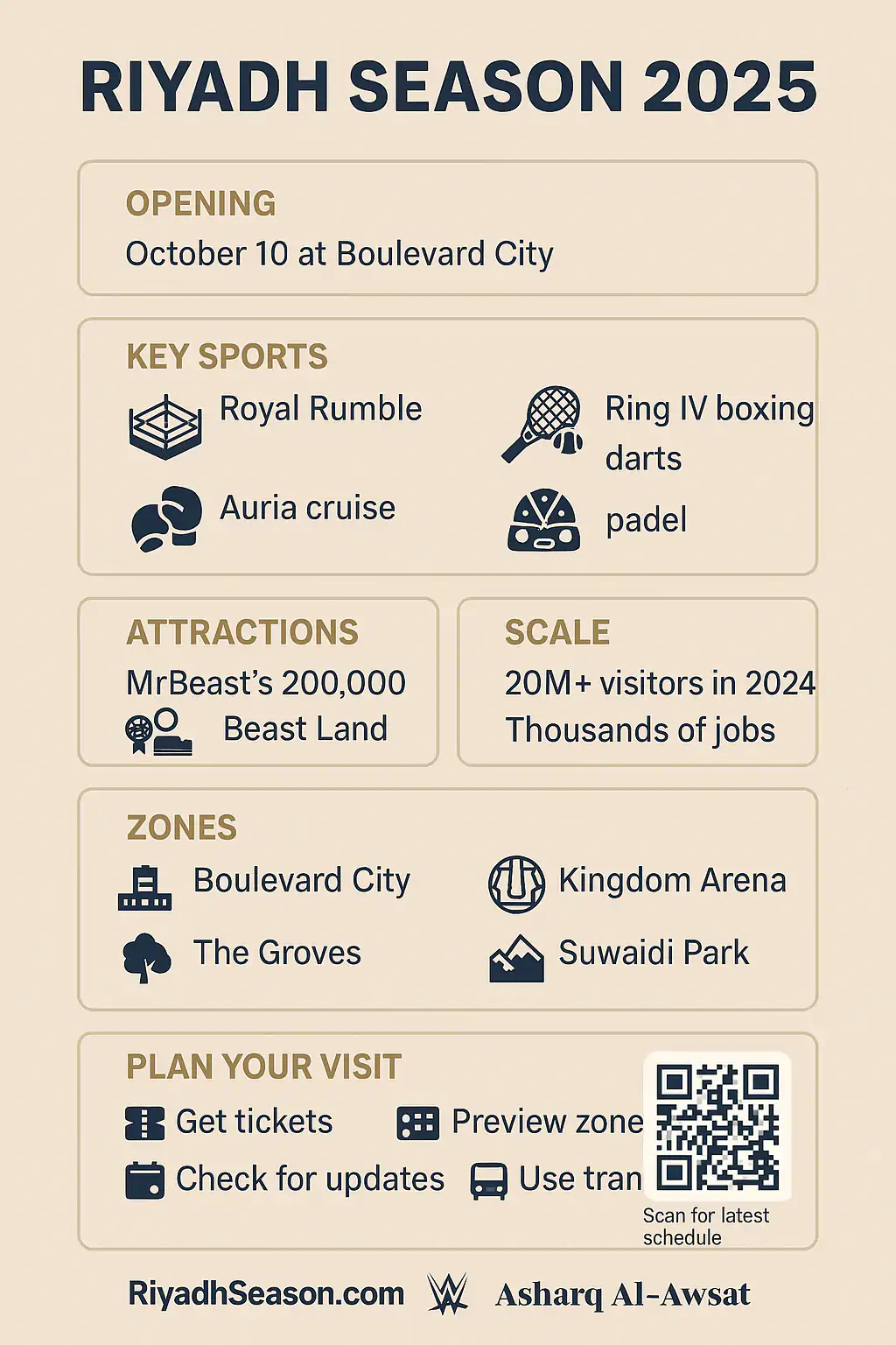 Riyadh Season 2025 at Boulevard City: Zones, Sports, Shows 3 Riyadh Season Infographics - 2026-25