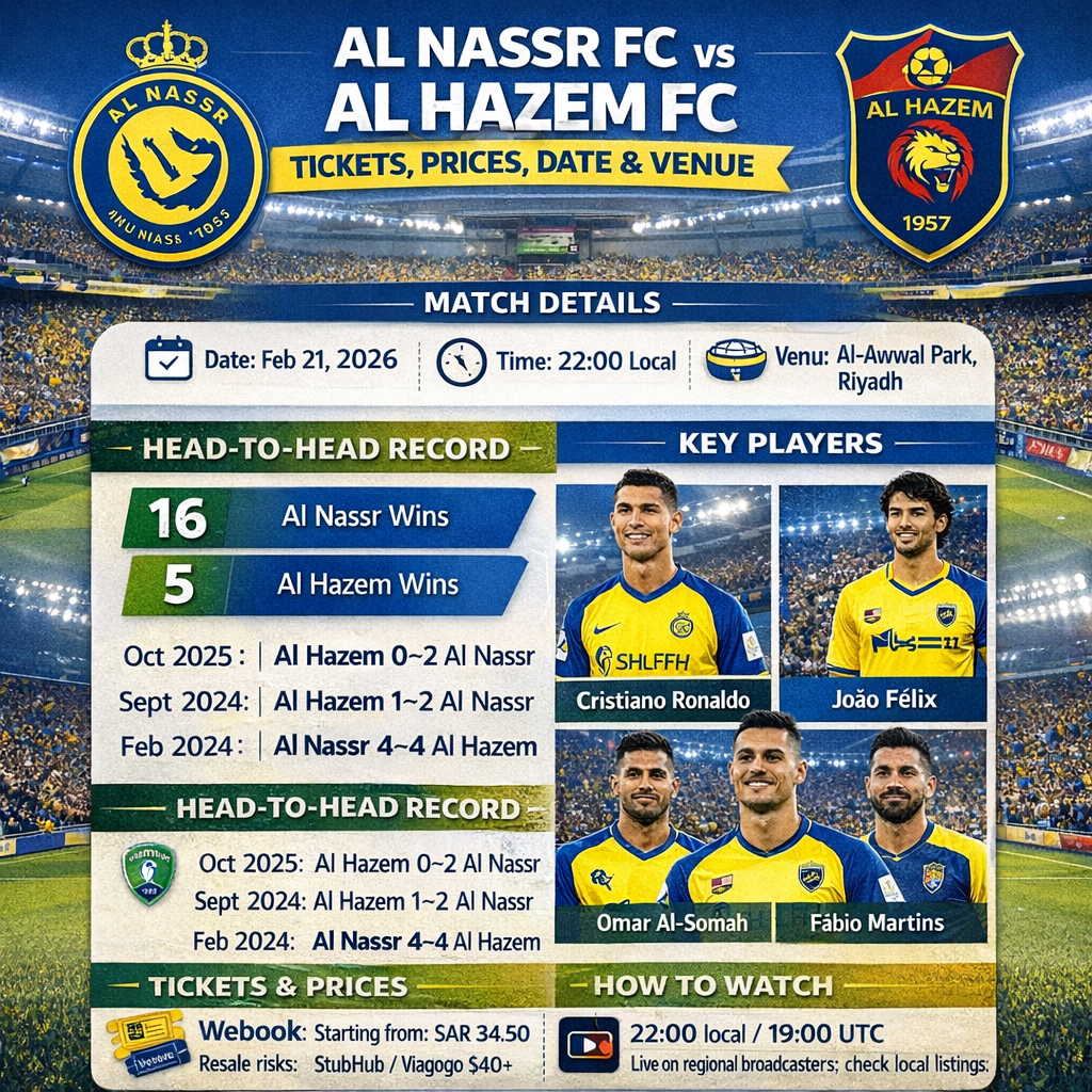 Al Nassr vs Al Hazem Infographics